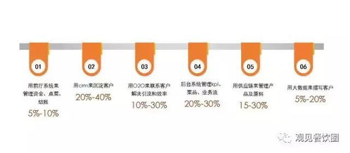 餐飲軟件為何頻頻被吐槽不好用？餐飲企業管理更需懂行