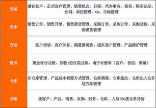 餐飲業(yè)CRM客戶管理系統(tǒng)核心內(nèi)容解析