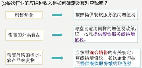 我在餐飲企業的730天 踩雷、繞彎、終破萬關